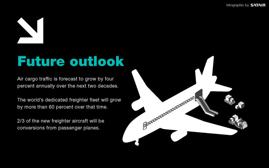 satair-cargo-graphics-may2021_page_5.jpeg
