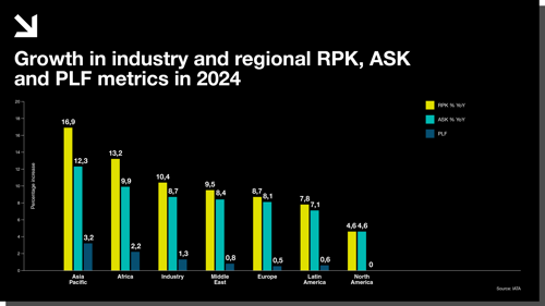 how-the-growth-in-rpk-supply-exactly-equalled-the-growth-in-ask-demand-in-the-north-american-market.png